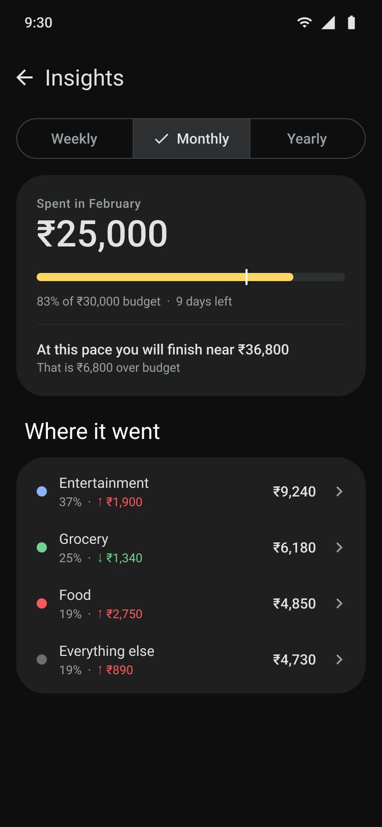 The final Insights: weekly, monthly or yearly, the month against the budget, and where it went by category