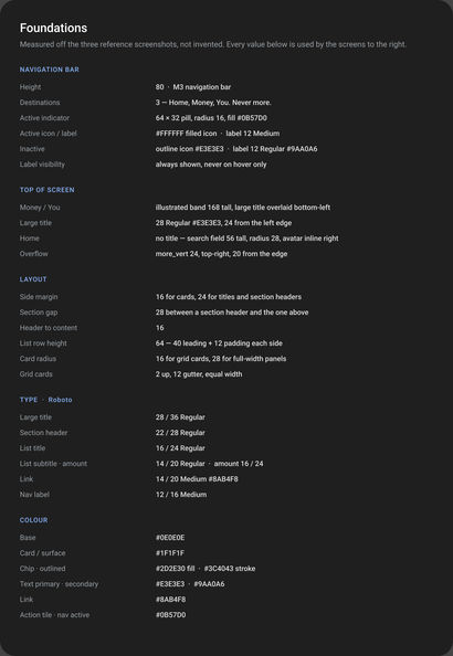 Google Pay, aligned with the live app: Foundations · extracted from the live app
