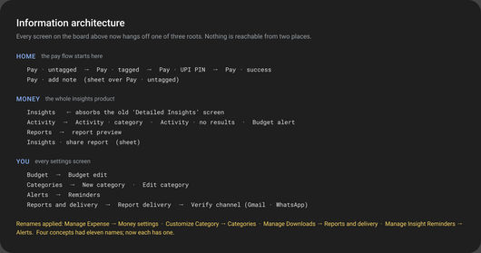 Google Pay, aligned with the live app: IA map · where every screen lives