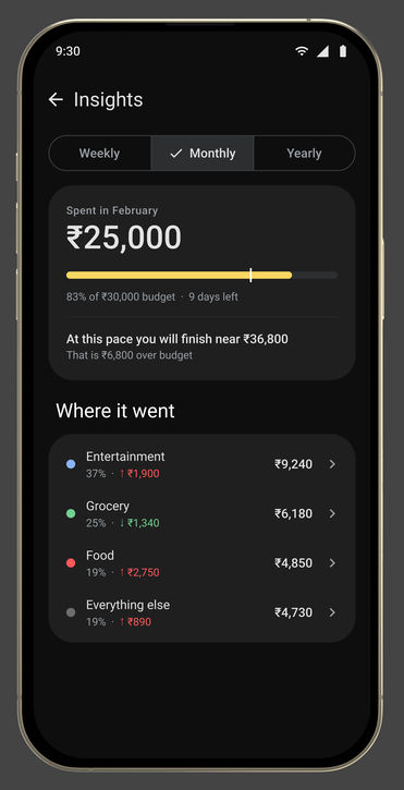 Google Pay, in its device: Insights