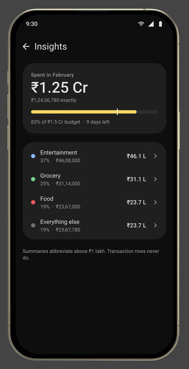 Google Pay, in its device: State · crore scale